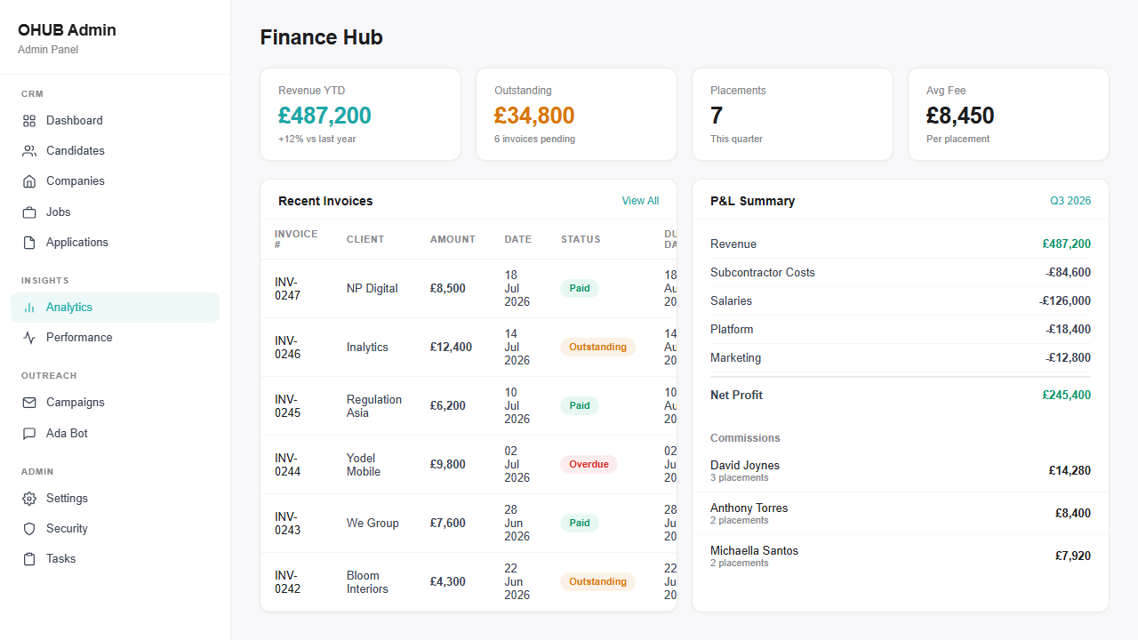Finance hub dashboard