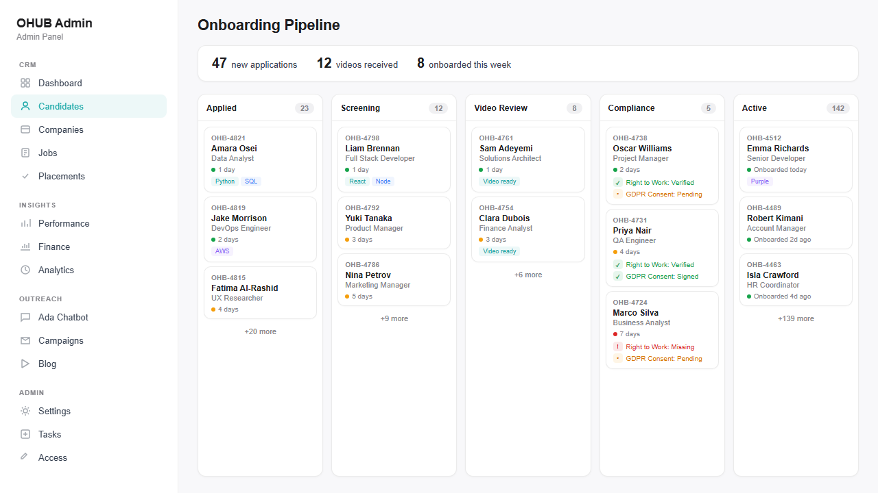 HR onboarding pipeline