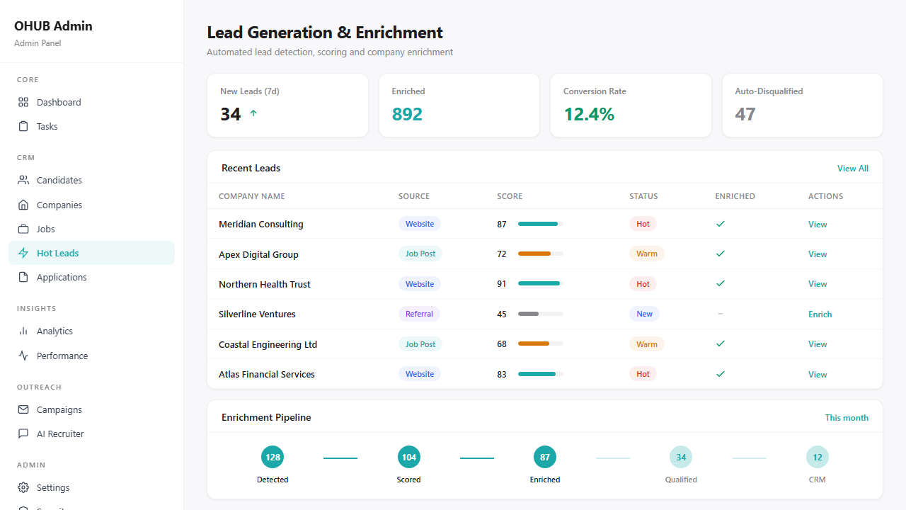 Lead generation dashboard