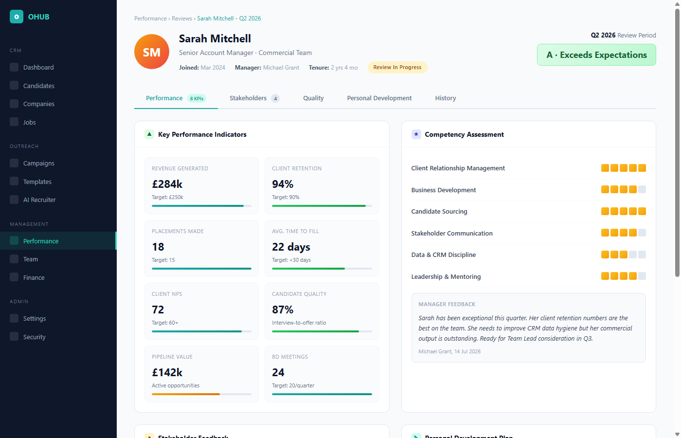 Performance review with KPIs and grading