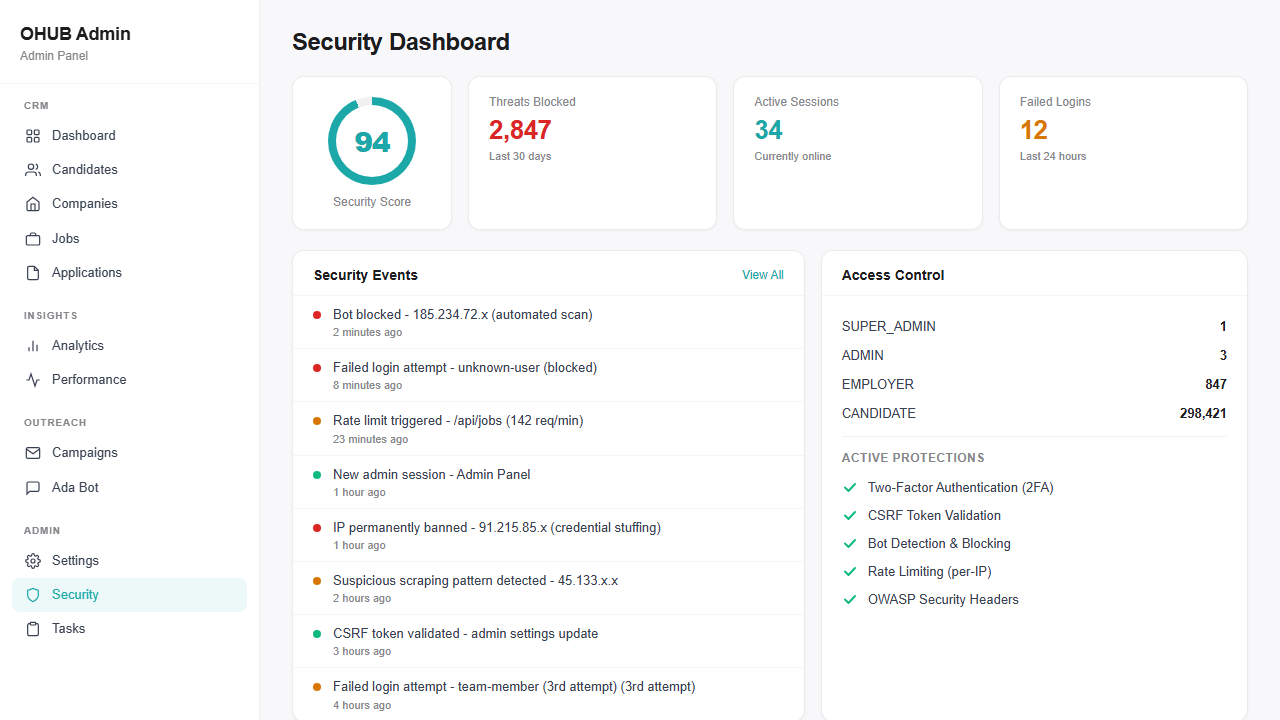 Security monitoring dashboard
