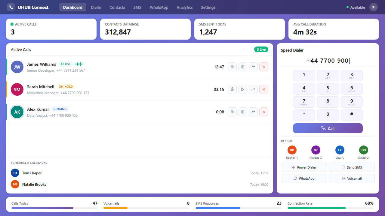 Enterprise VOIP platform